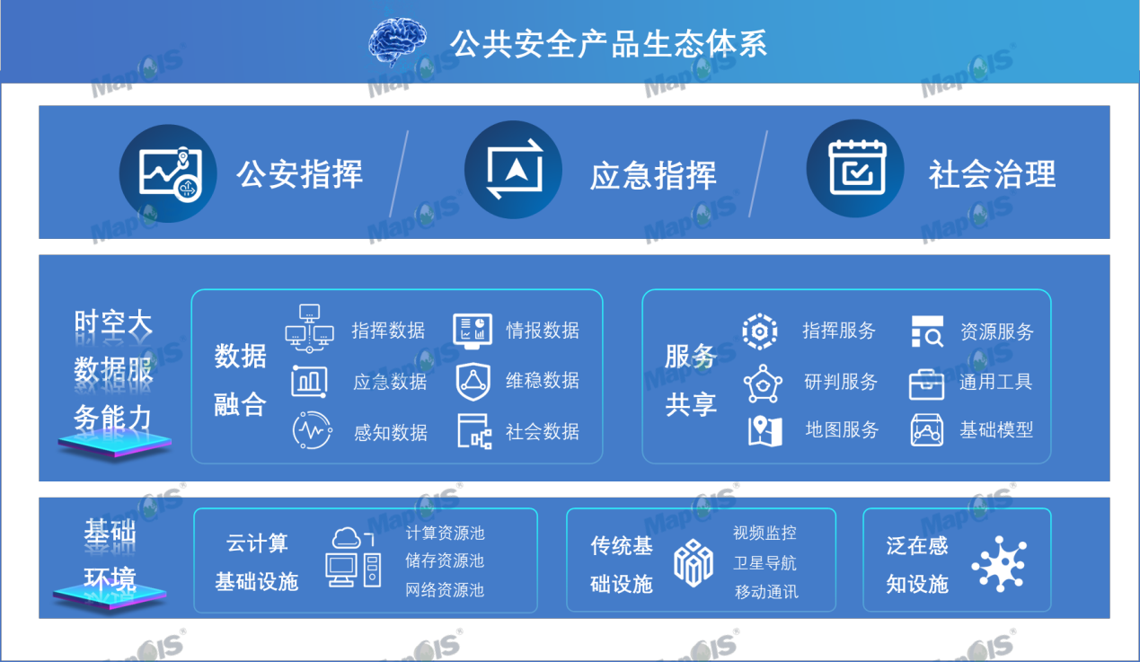 以智求治，MapGIS打造公共安全治理新模式
