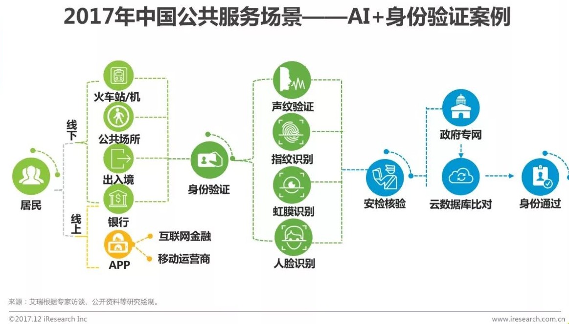 2017年中国人工智能城市展望研究报告